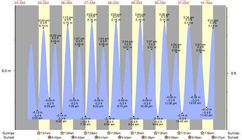 vero beach tide chart