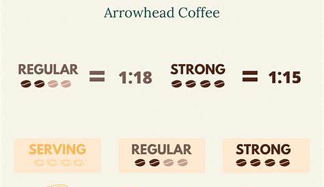 Coffee Ratio Calculator Espresso - How To Better Control Your Espresso