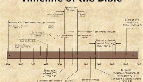 full bible timeline chart