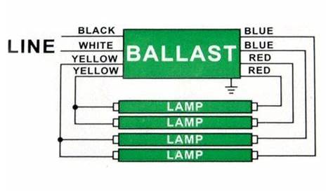 14+ Fluorescent Ballast Wiring Diagram | Robhosking Diagram