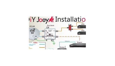 Diy How To Install A Second Dish Network Joey To An Existing Hopper