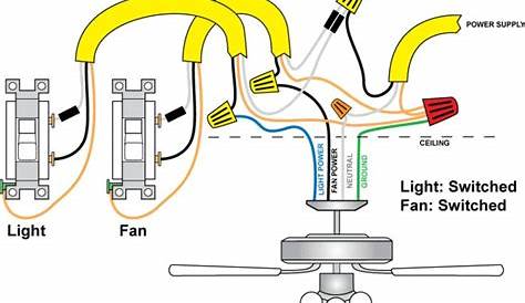 Wiring a Ceiling Fan and Light with Diagrams! | Ceiling fan switch