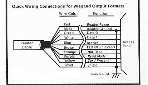 hid reader wiring diagram