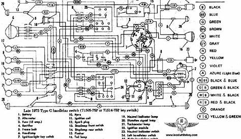 Harley Davidson Softail 84 99 Electrical Wiring Diagram