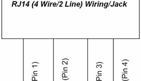 Modular Phone Jack Wiring Diagram - Wiring Diagram
