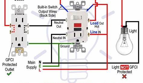 wiring a gfci receptacle