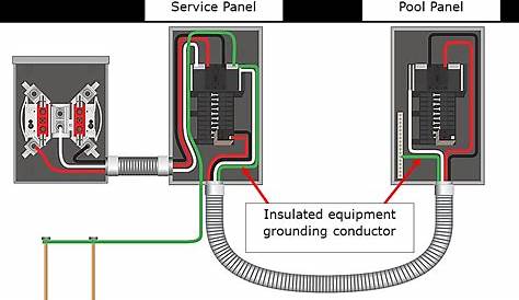 wiring 100 amp subpanel diagram