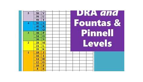 fountas and pinnel chart