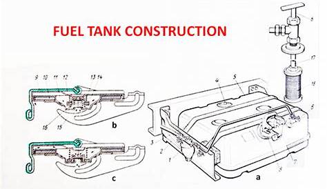 fuel tank diagram car