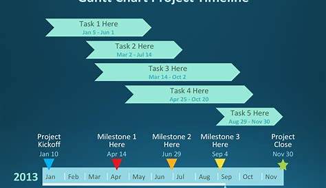 sample of gantt chart template