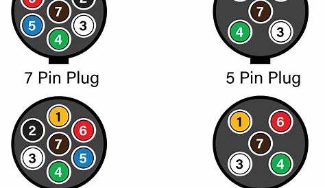 Small Round Trailer Plug Wiring Diagram - Wiring Diagram