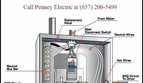 main electrical panel diagram