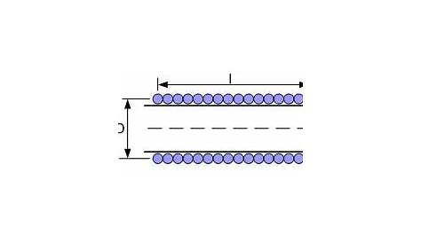 air core inductor design