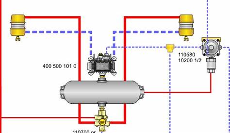 Sealco Commercial Vehicle Products - Air System Piping Diagrams