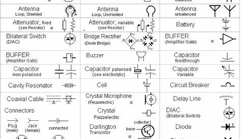 electrical schematic symbols chart pdf