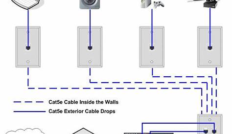 Cat5 Cabling Diagram : Cat5 Cctv Wiring Diagram / There are only two