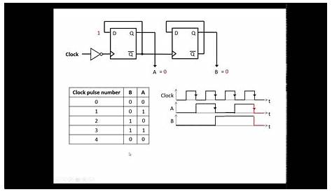 4 bit down counter circuit diagram