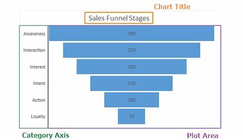 Funnel Chart in Excel