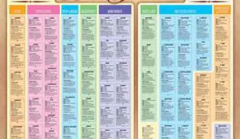 Chula Vista Books - Bible Overview Wall Chart