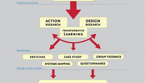 how to make schematic diagram in research