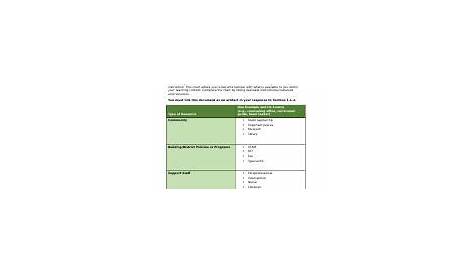 support-resources-chart.doc - PPAT® Assessment Task 1: Instructional