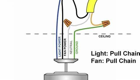 Ceiling fan wire colors: meaning and wiring guide - CleanCrispAir