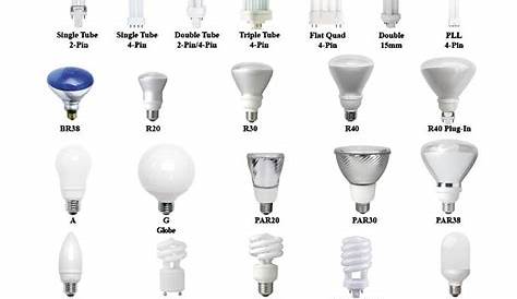 BULB REFERENCE GUIDE from Commercial Lighting Experts | Light fixtures
