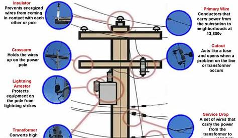 Wiring Diagram Temporary Powerpole Anchor