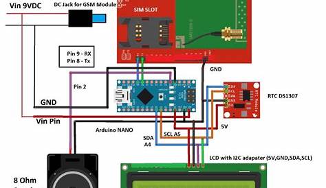 13+ Gsm Module Circuit Diagram | Robhosking Diagram