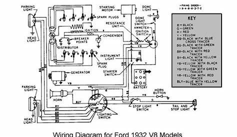 wiring diagram model a ford