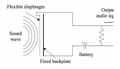 Condenser Microphone Diagram - General Wiring Diagram