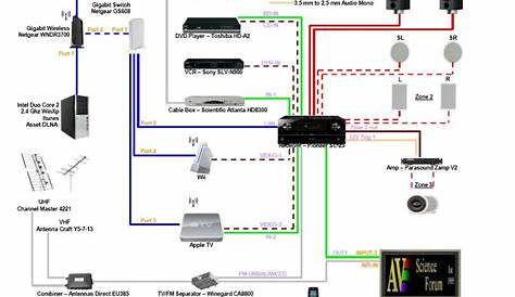 home theater hdmi wiring diagram