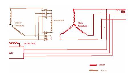 How Does Brushless Alternator Works? (With Diagram)
