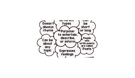 forms of poetry anchor charts