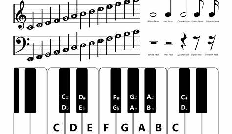 printable piano keyboard pdf