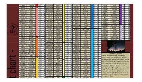 Disc Golf Test Lab: Disc Golf Flight Ratings Chart
