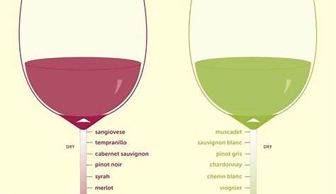 wine sweet to dry chart