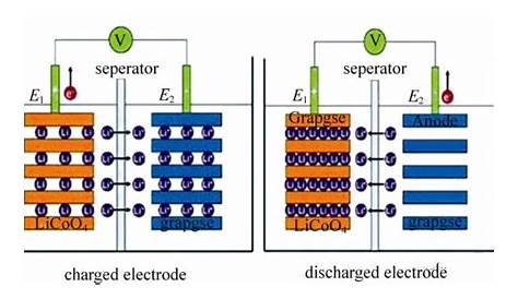 lithium ion battery schematic diagram