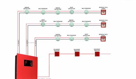 Addressable Fire Alarms Systems Typical Wiring Diagram