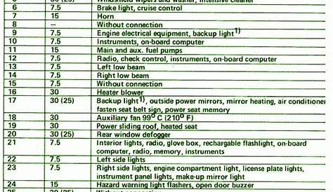 2000 bmw x5 fuse box diagram