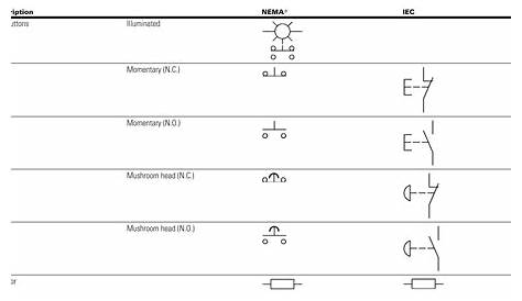 Electrical Schematic – NEMA/IEC Electrical Symbols Comparison – Page 2b