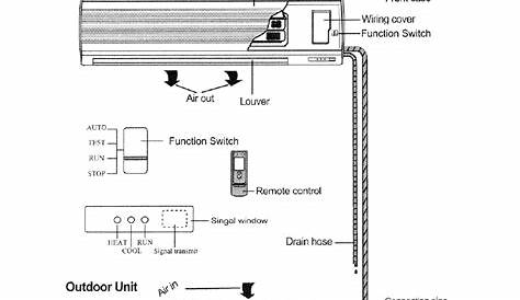 [DIAGRAM] Wiring Diagram Indoor Ac Split - MYDIAGRAM.ONLINE