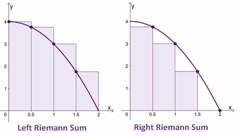 riemann sum worksheets with answers