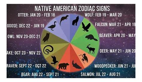 Native American Zodiac Signs... by Weasels777 on DeviantArt