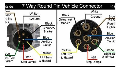 trailer 7 pin round wiring diagram