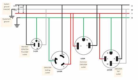 4 Prong 240v Plug Wiring Diagram