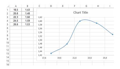 c# - How to replicate what Excel does to plot a "Scatter with smooth