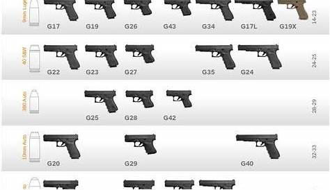 Glock 9mm, Glock Guns, Weapons Guns, Glock Models, Best Handguns, 380 Acp, 357 Magnum