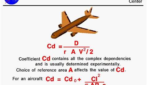 The Drag Coefficient