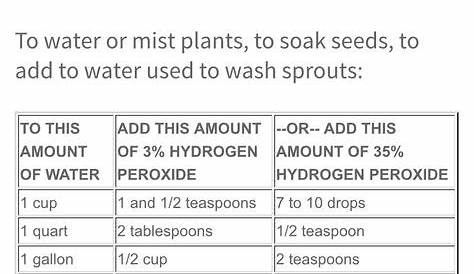 Hydrogen Peroxide watering chart (With images) | Told you so, To tell